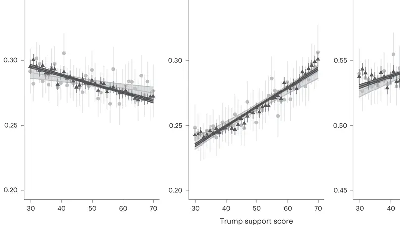 A 2 million-person, campaign-wide field experiment shows how digital advertising affects voter turnout